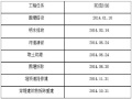 河流治理工程防汛抢险应急预案