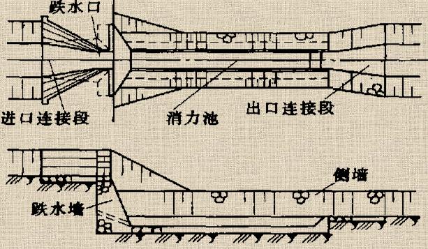倒虹吸管构造分类及涵洞