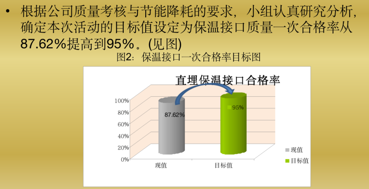 施工质量验收直埋供热资料下载-提高供热管网预制直埋保温管接口保温质量