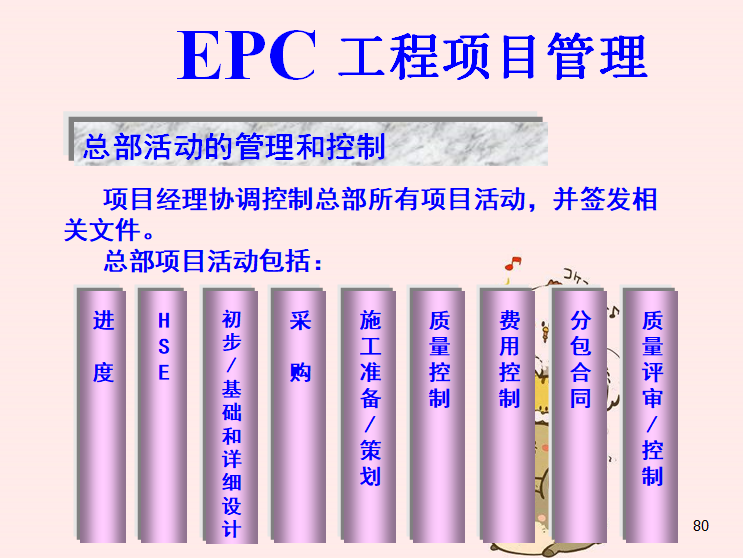 EPC工程项目管理培训讲义（115页）-总部活动的管理和控制