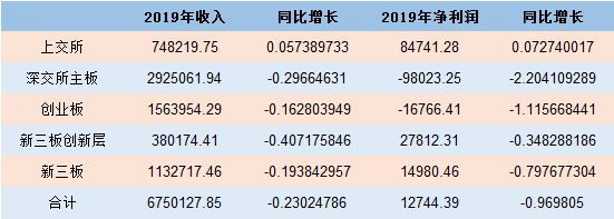中国铁路公司2019年年报资料下载-2019年中国生态园林行业公众上市公司50强