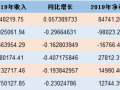 2019年中国生态园林行业公众上市公司50强