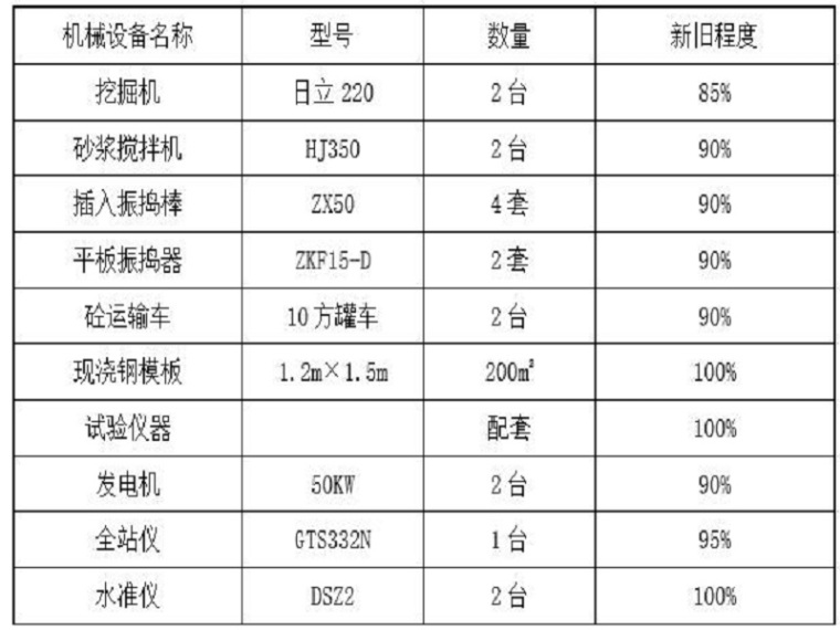 高速公路倒虹吸施工技术方案-机械设备