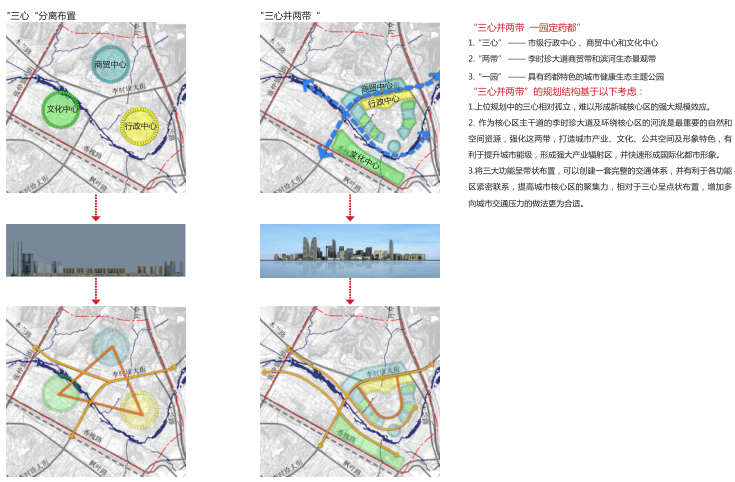 [辽宁]本溪复合型国际化城市核心区设计文本-规划结构