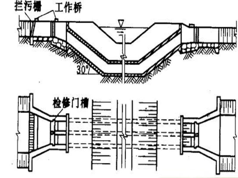 倒虹吸平面图图片