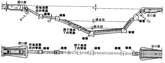 倒虹吸管原理图图片