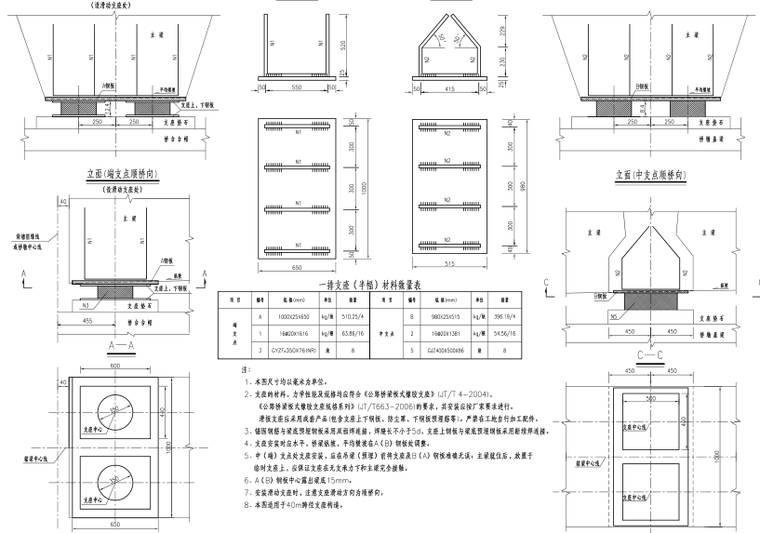 [陕西]双向八车道高速公路施工桥梁设计图-支座构造图