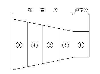 倒虹吸主体工程混凝土施工方案-底板混凝土浇筑跳仓顺序图