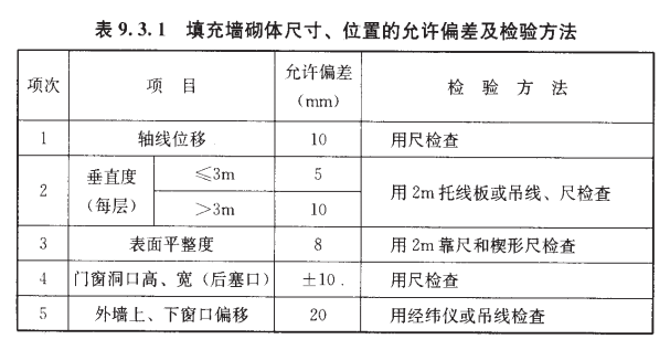 砌体工程怎样施工才规范?样板引路一看就懂!_8