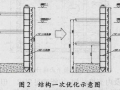 ​特大桥双壁钢套箱围堰结构计算与设计优化