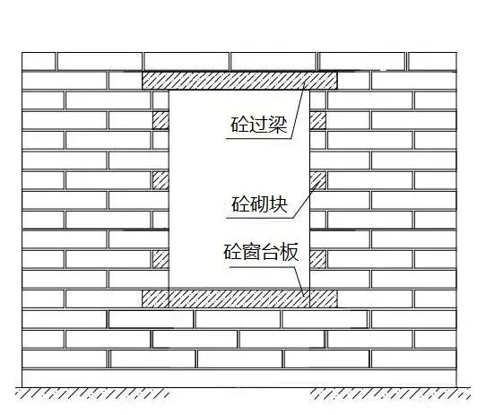 砌体工程怎样施工才规范?样板引路一看就懂!_19