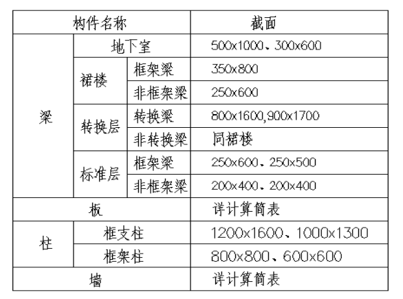 某带转换层框支剪力墙结构计算分析-主要构件截面尺寸