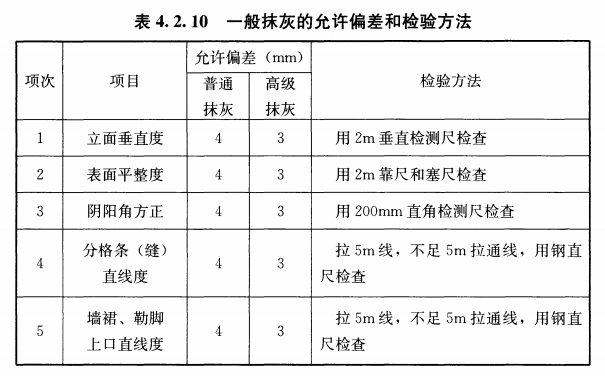 砌体工程怎样施工才规范?样板引路一看就懂!_23