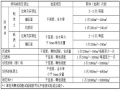 水利混凝土工程与防渗墙工程质量检测