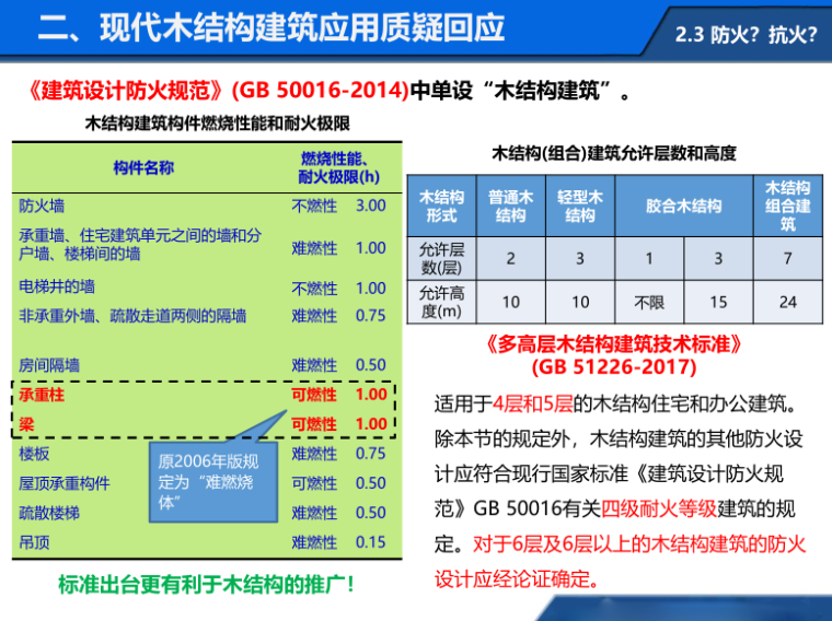 《装配式木结构建筑技术标准》条文解读2017-建筑设计防火规范