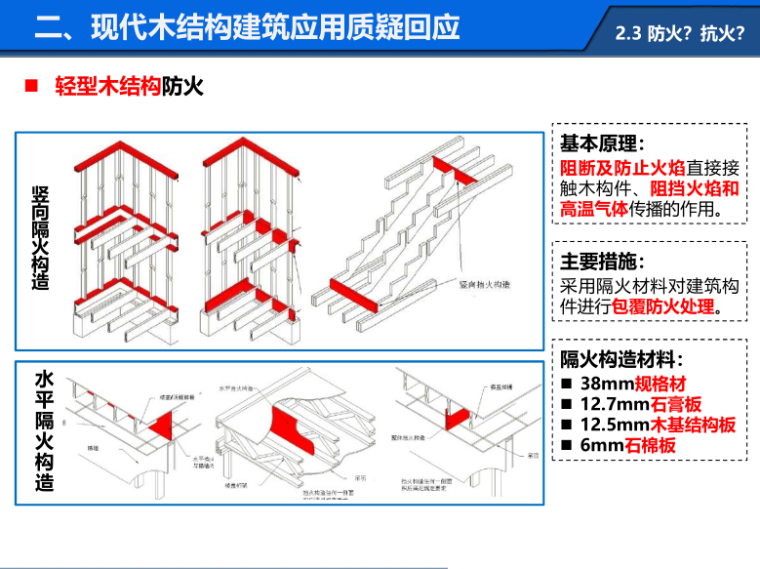 《装配式木结构建筑技术标准》条文解读2017-轻型木结构防火