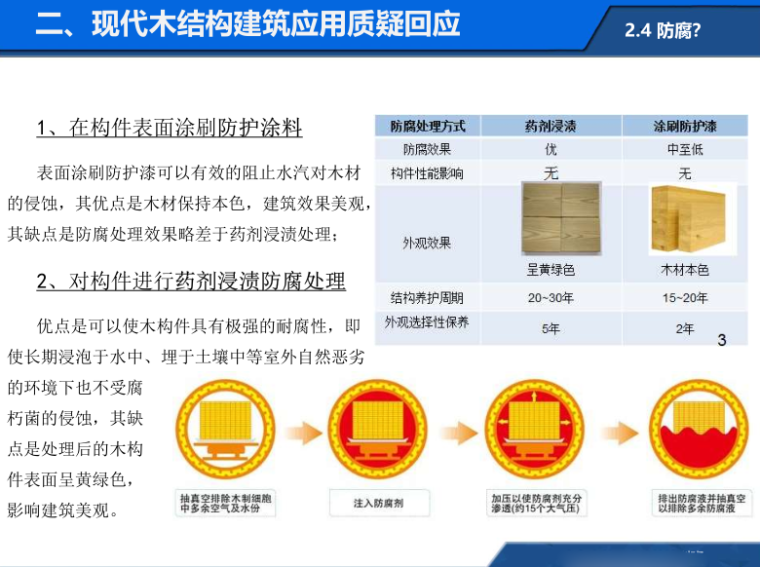 《装配式木结构建筑技术标准》条文解读2017-木结构防腐