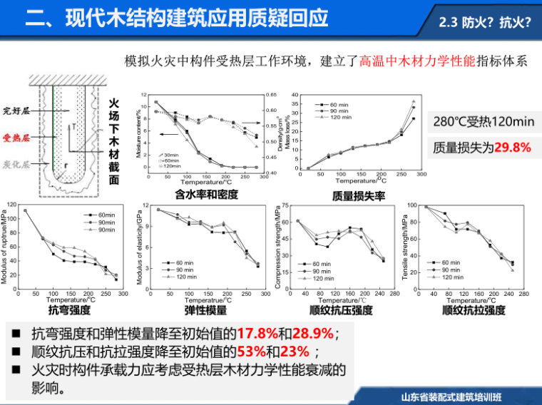 《装配式木结构建筑技术标准》条文解读2017-高温中木材力学性能