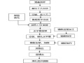 竖井式钢筋混凝土倒虹吸施工方案