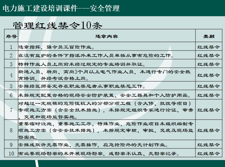 电力施工建设安全管理培训（337页）-管理红线禁令10条