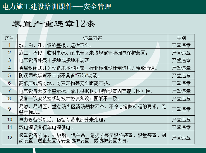 电力施工建设安全管理培训（337页）-装置严重违章12条