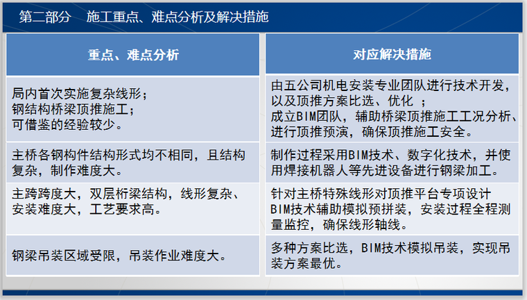 鱼腹形钢箱钢桁组合梁顶推施工技术(含ppt
