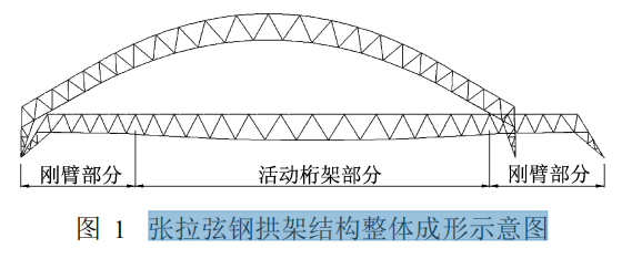 张拉整体结构模型资料下载-张拉弦钢拱架结构计算分析方法研究