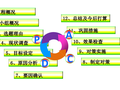 提高地下车库环氧地坪平整度外观质量合格率