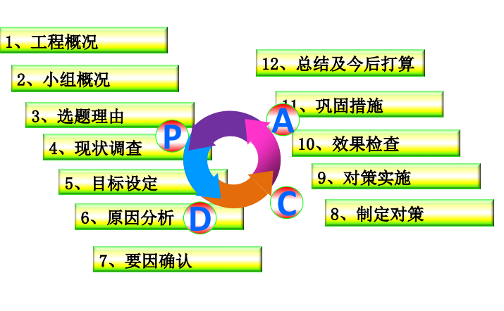 提高地下室裂缝合格率资料下载-提高地下车库环氧地坪平整度外观质量合格率