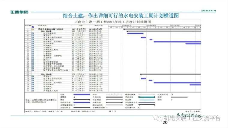 水电预埋安装工程施工工艺_20