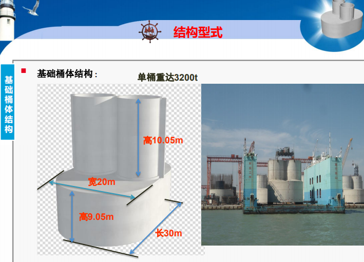 提高楼承板吊杆安装效率资料下载-[QC]提高桶式基础结构安装效率