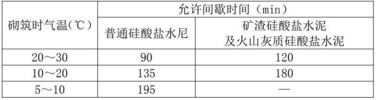 胶凝材料允许间歇时间