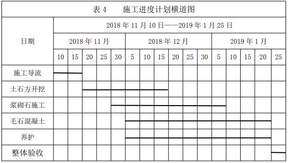 施工进度计划横道图