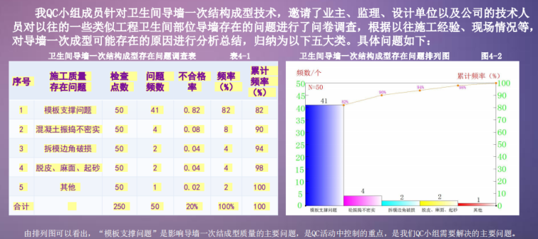 卫生间主体资料下载-提高卫生间导墙一次验收合格率