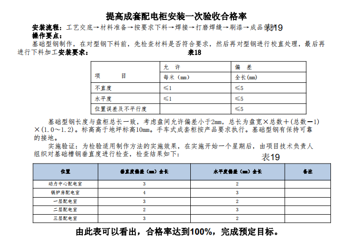 提高成套配电柜安装一次验收合格率-操作要点