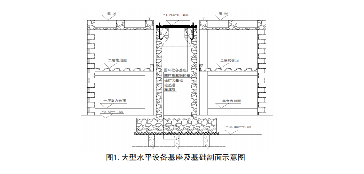 设备预埋总结资料下载-大型水平设备基础座预埋施工方法创新