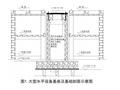 大型水平设备基础座预埋施工方法创新