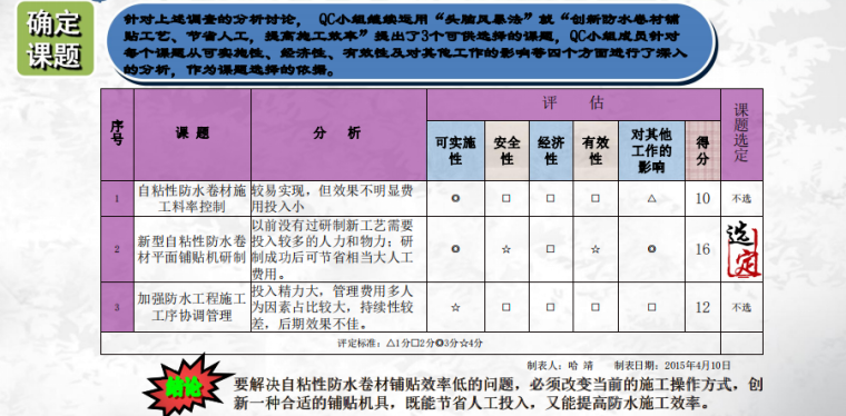 新型自粘性防水卷材平面铺贴机的研制-确定课题