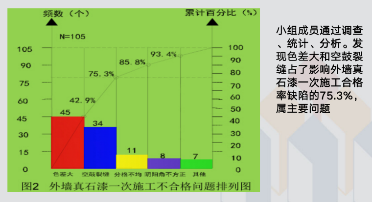 外墙真石漆技安全交底资料下载-提高外墙真石漆合格率