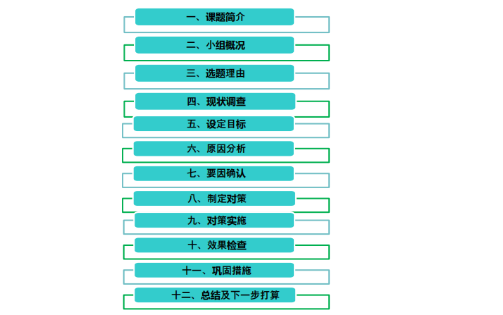 储罐区图纸资料下载-降低天然气储罐穹顶混凝土表观质量不合格率