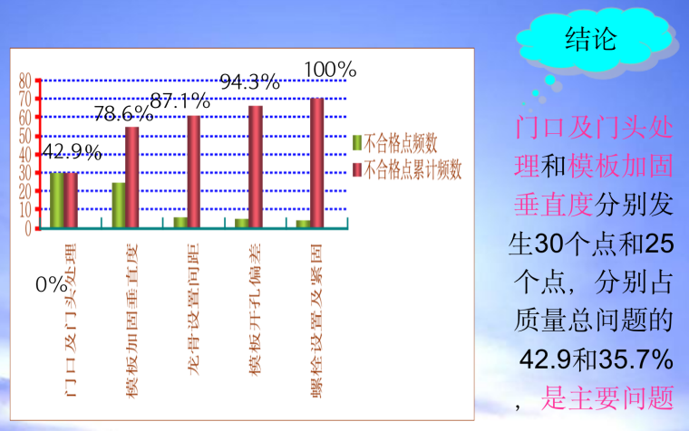 轻钢龙骨工程质量验收规范资料下载-提高轻钢龙骨模板支撑体系一次验收合格率