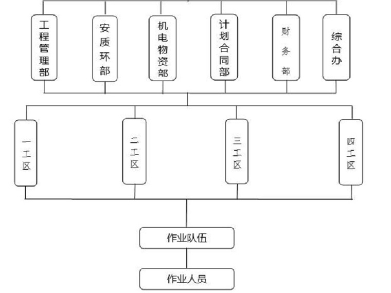 沥青路面施工环境管控资料下载-环境保护与水土保持专项施工方案