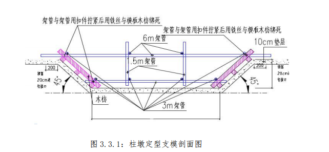 柱墩定型支模剖面图