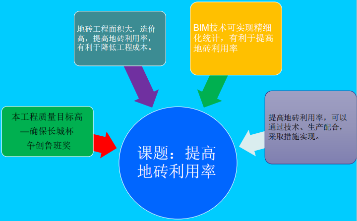 地板砖图集资料下载-提高地砖利用率