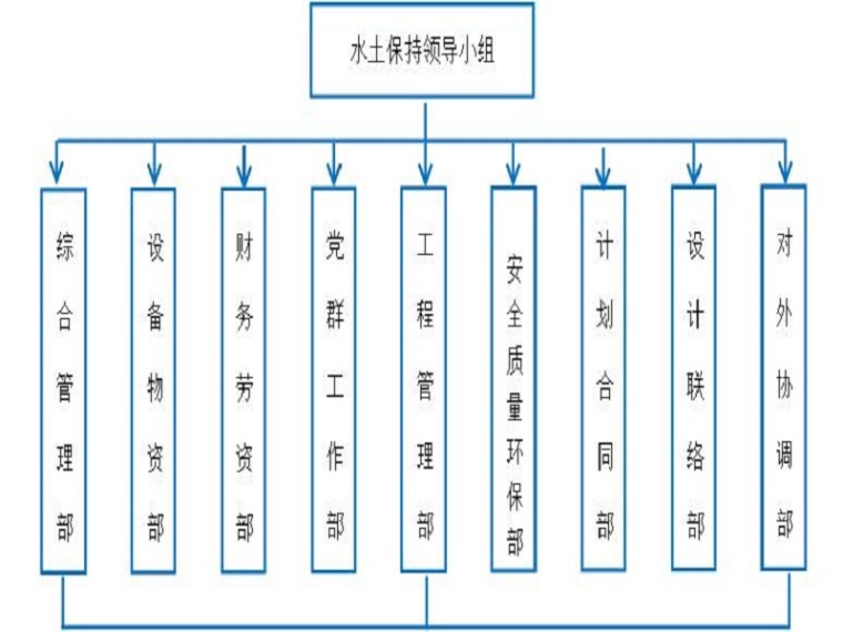重庆水土保持方案资料下载-管网工程水土保持方案