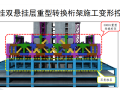 下挂双悬挂层重型转换桁架施工变形控制