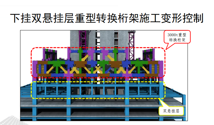 桁架悬挂节点资料下载-下挂双悬挂层重型转换桁架施工变形控制