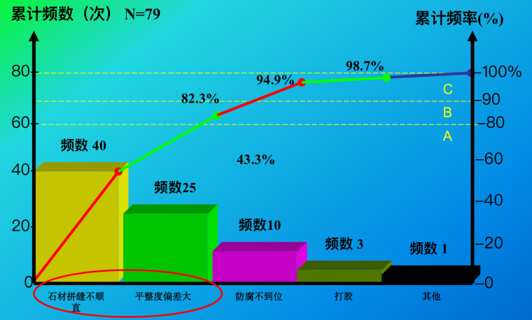 石材暗藏消防栓资料下载-提高外墙干挂石材施工质量