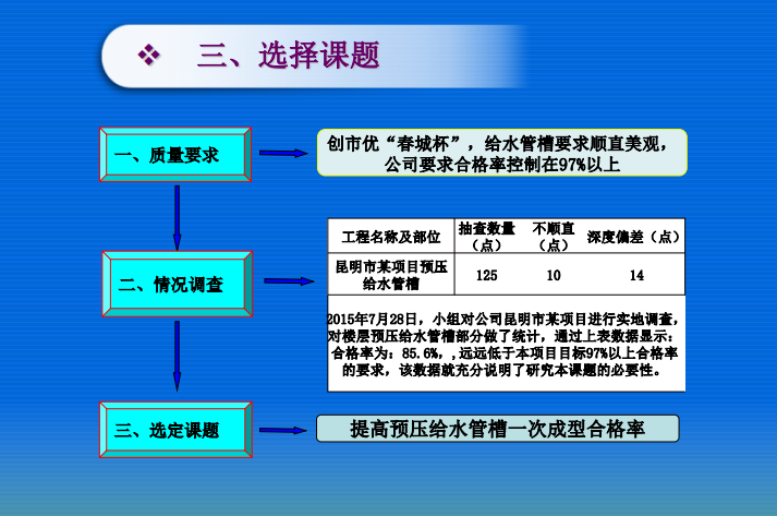 提高异形石材铺装一次成型合格率资料下载-提高预压给水管槽一次成型合格率