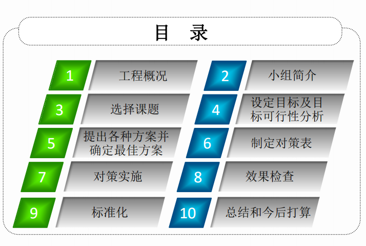 独立筑基施工工艺资料下载-陡坡砼基面泥浆施工工艺研究2016